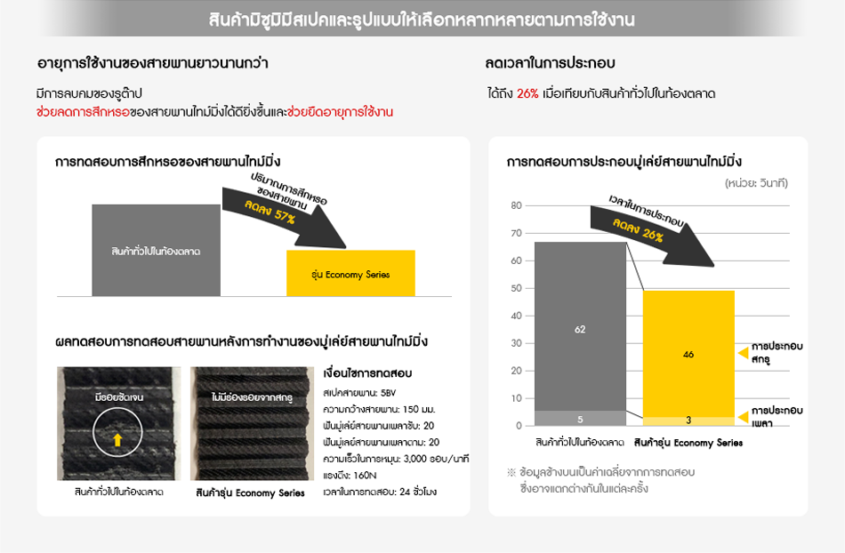 สินค้ามิซูมิมีสเปคและรูปแบบให้เลือกหลากหลายตามการใช้งาน