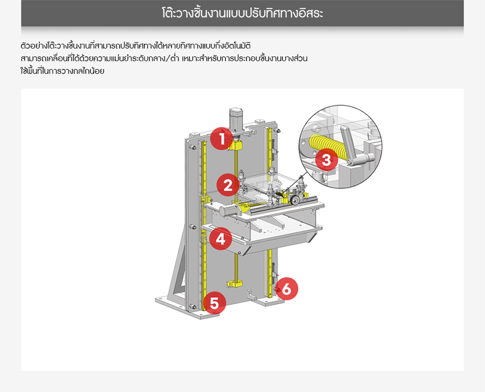 โต๊ะวางชิ้นงานแบบปรับทิศทางอิสระ