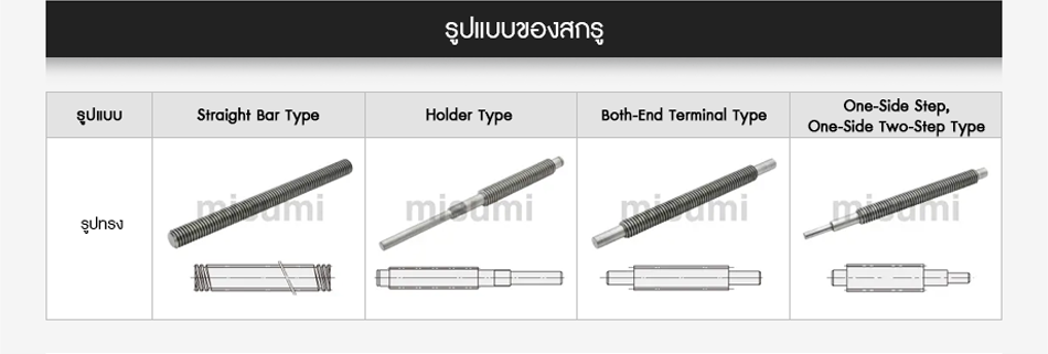 รูปแบบของสกรู