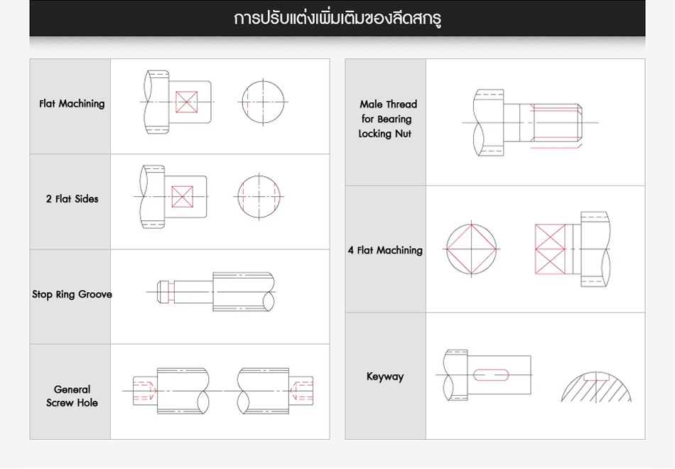 การปรับแต่งเพิ่มเติมของลีดสกรู