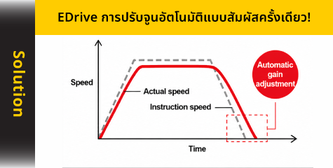 EDrive การปรับจูนอัตโนมัติแบบสัมผัสครั้งเดียว!