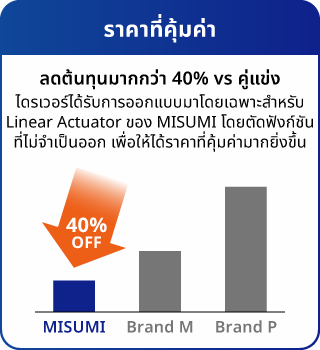 ราคาที่คุ้มค่า