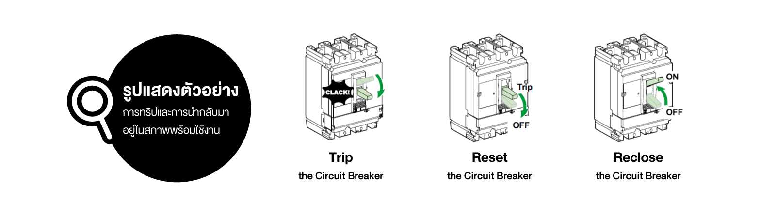 รูปแสดงตัวอย่าง การทริปและการนำกลับมาอยู่ในสภาพพร้อมใช้งาน
