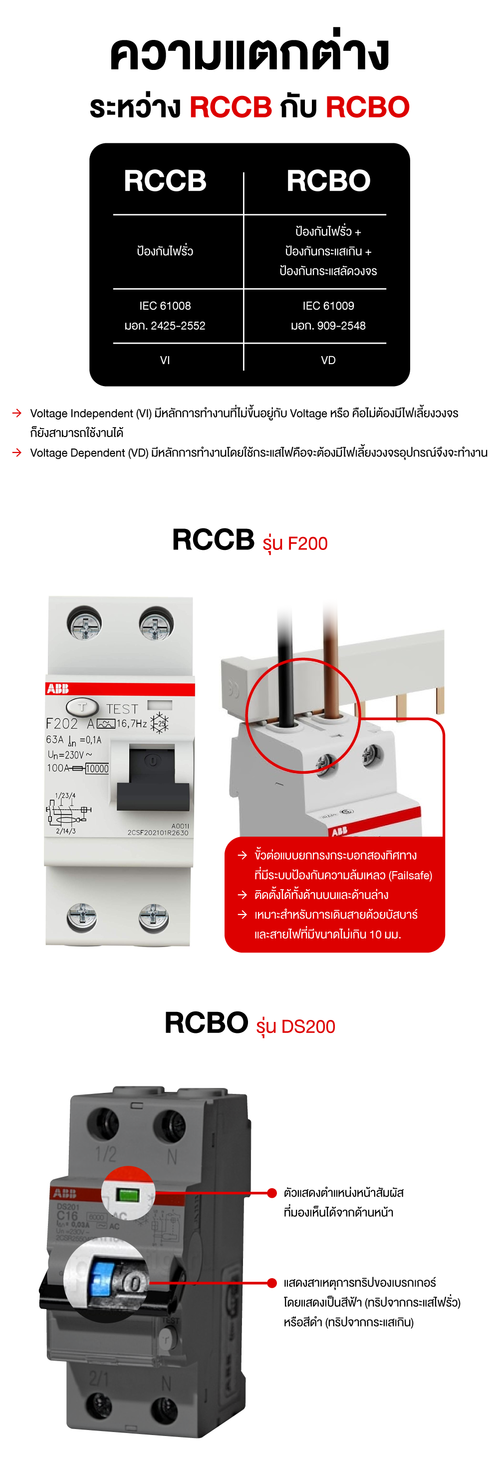 ความแตกต่าง ระหว่าง RCCB กับ RCBO