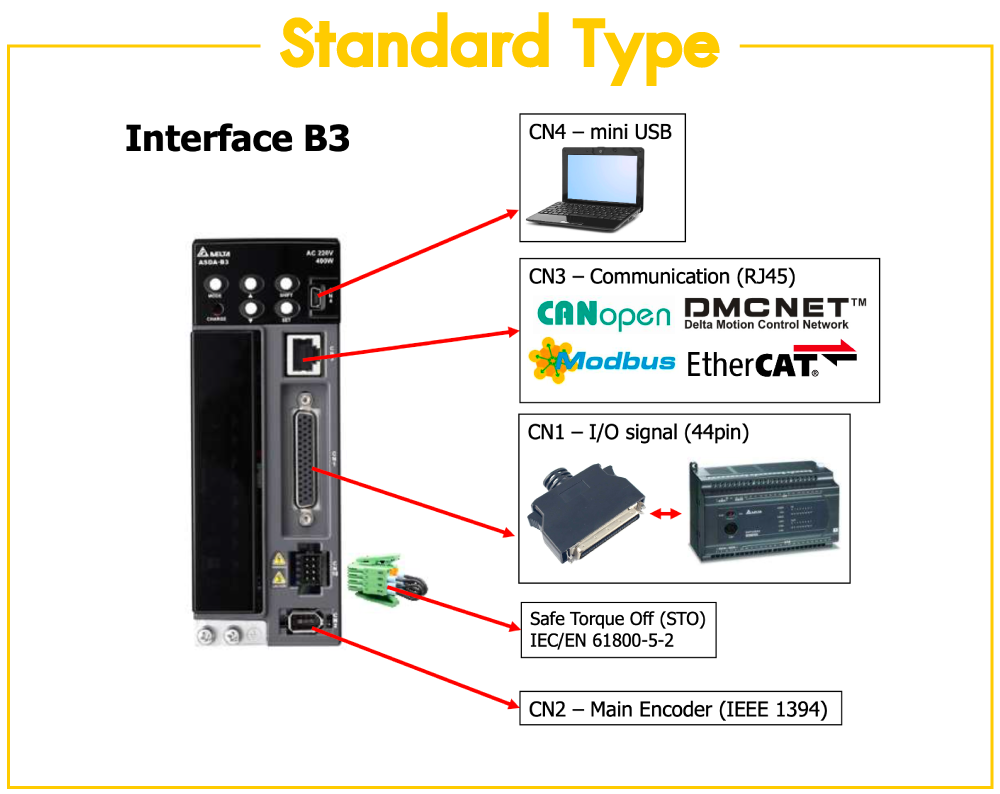รุ่นมาตรฐาน