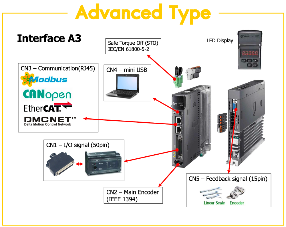 รุ่นมาตรฐาน