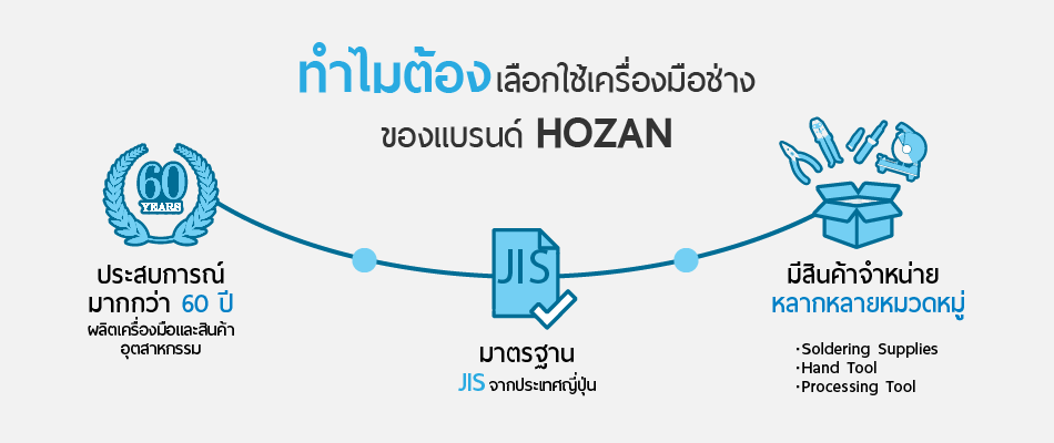 ทำไมต้องเลือกใช้เครื่องมือช่างของ แบรนด์ HOZAN
