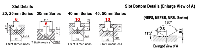 Frame Series แบ่งเป็น 4 ซีรีส์