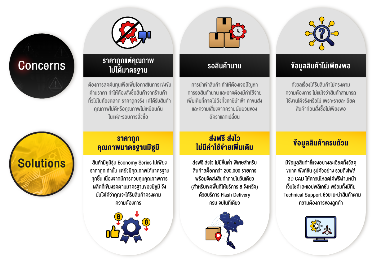 คุณเคยประสบปัญหาเหล่านี้หรือไม่ เมื่อพยายามลดต้นทุน?