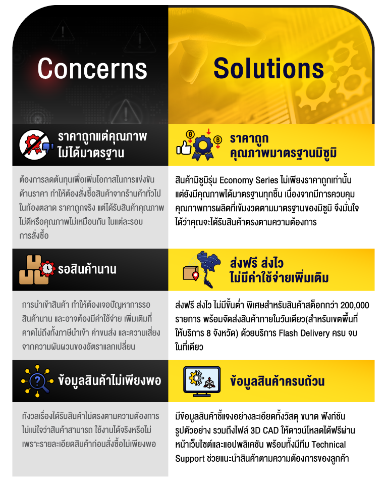 คุณเคยประสบปัญหาเหล่านี้หรือไม่ เมื่อพยายามลดต้นทุน?