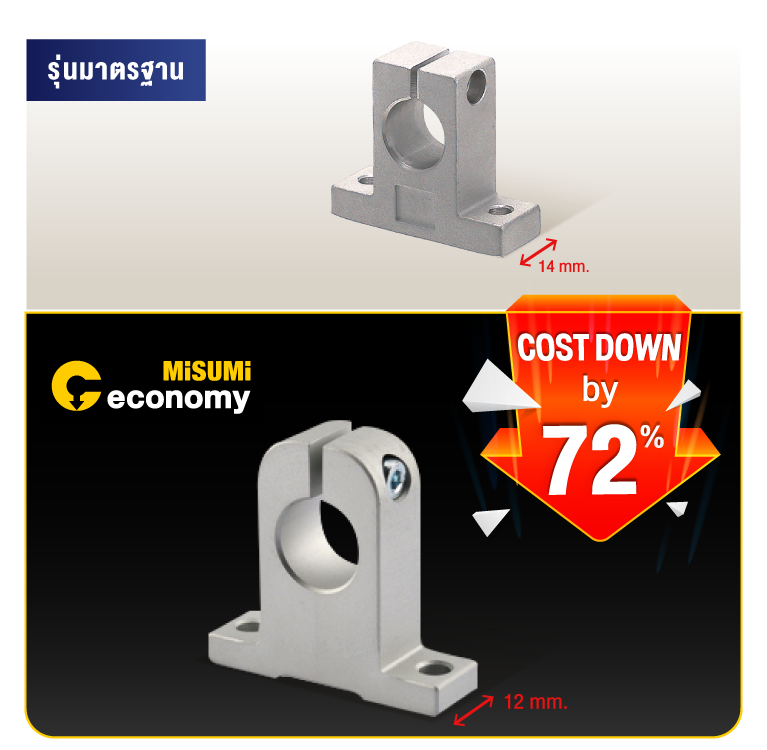 การปรับเปลี่ยนกระบวนการผลิต