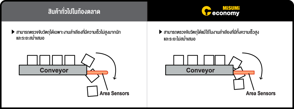 Area Sensor รุ่น Economy Series มีระยะการตอบสนองไวถึง 5ms