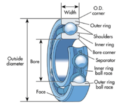 Ball Bearings