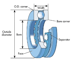 Bearing Units