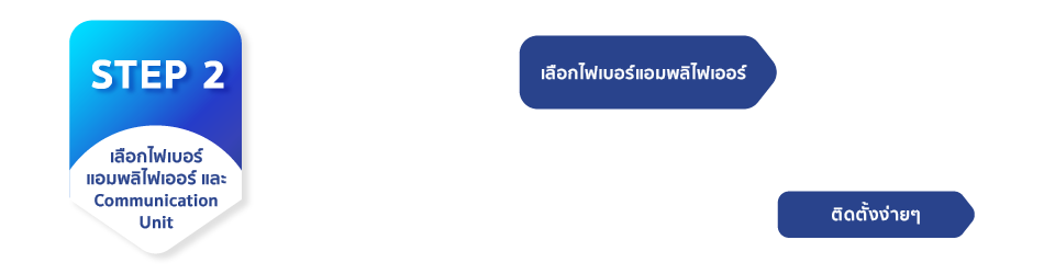 เลือกไฟเบอร์ แอมพลิไฟเออร์ และ Communication unit