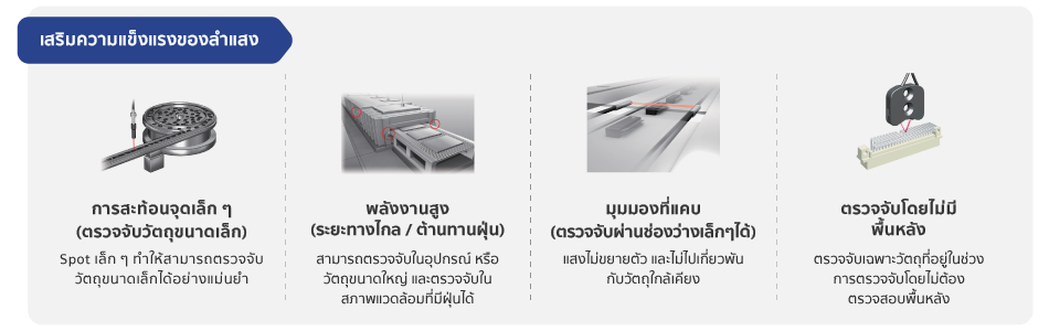 เสริมความแข็งแรงของลำแสง