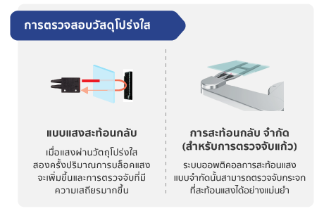 การตรวจสอบวัสดุโปร่งใส