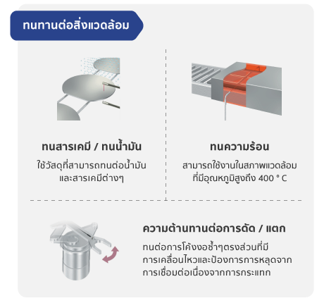 ทนทานต่อสิ่งแวดล้อม