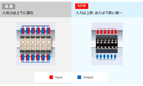 รวมขั้ว Input และ Output