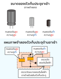 เทคโนโลยีของ H3DT