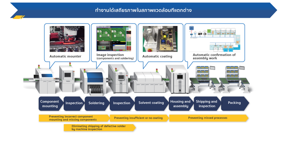 ทำงานได้เสถียรภาพในสภาพแวดล้อมที่แตกต่าง