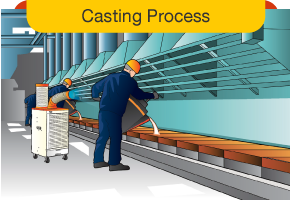 Casting Process