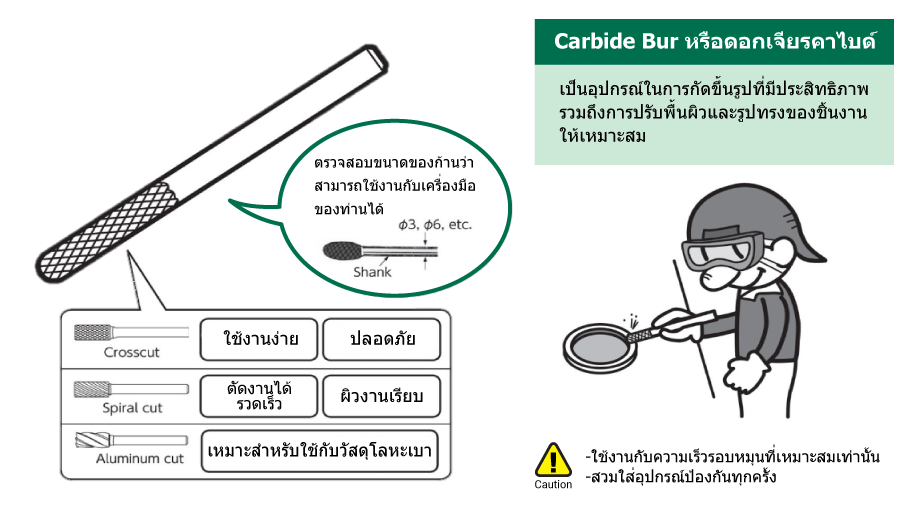 Carbide Bur หรือดอกเจียรคาไบด์