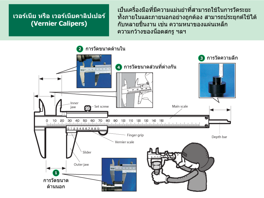 เวอร์เนีย หรือ เวอร์เนียคาลิปเปอร์ (Vernier Caliper)