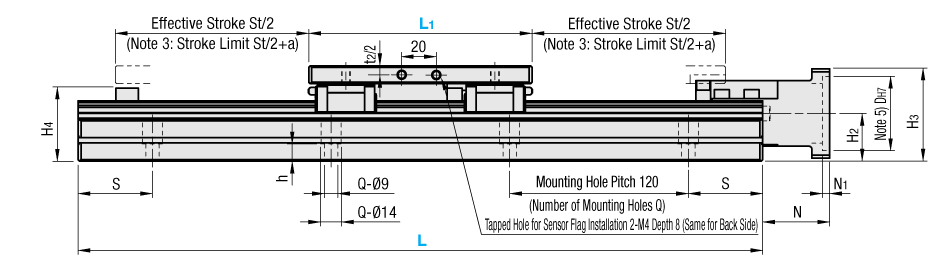ตัวอย่างตารางแสดงความหมายของ Part Number, Base Length และ Block Length หรือ Table Length