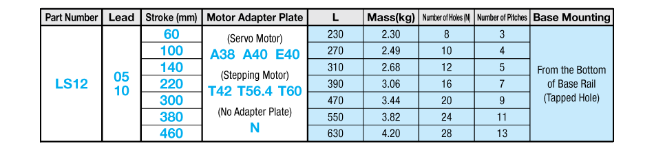 ตัวอย่างตารางแสดงความหมายของ Part Number และ ระยะเคลื่อนที่ (ระยะStroke) (mm.)