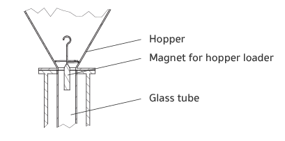 วิธีการใช้งาน