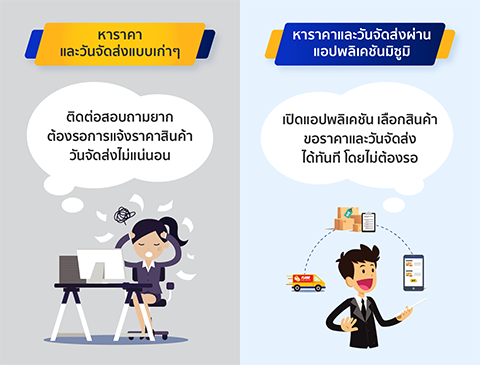 คุณสามารถตรวจเช็คทั้งราคาของสินค้าพร้อมทราบวันจัดส่งได้ทันทีเพียงไม่กี่ขั้นตอน ทำได้ ทุกที่ทุกเวลา ผ่านแอปพลิเคชันมิซูมิ